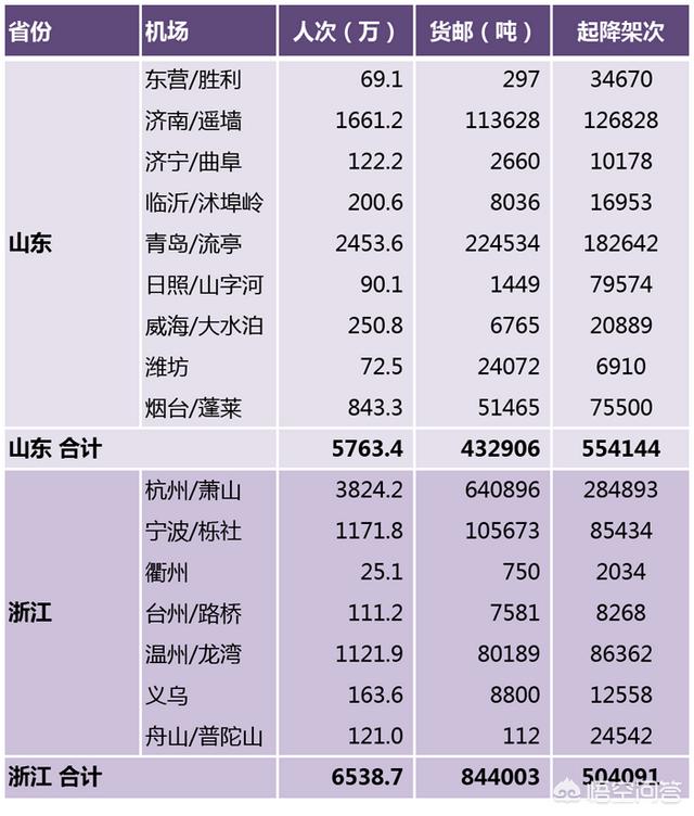 山东马犬交易吧:山东省和浙江省综合实力哪里更强？ 河南马犬交易吧