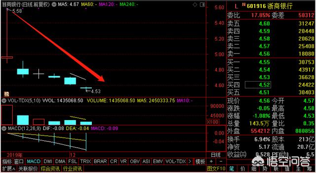 如果一个公司的股票跌破发行价，那么会带来什么样的后果和影响呢？