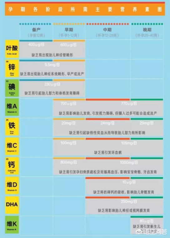 怀孕什么东西不能吃:怀孕了有哪些需要忌口的？