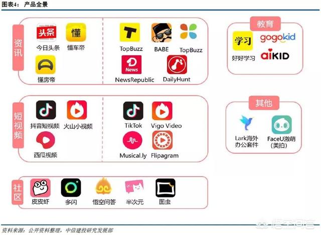 创业黑马北京科技有限公司，字节跳动的未来到底有多大