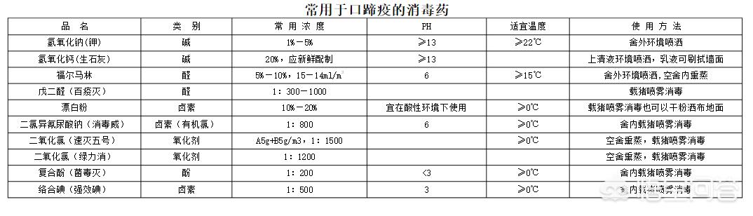 口蹄疫的治疗:育肥猪发生口蹄疫怎么消毒？