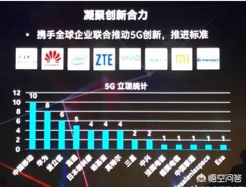 大家好，现在5G的核心技术发展如何？都是有哪几个国家的公司掌握？-第7张图片-9158手机教程网