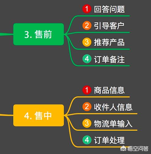 2021年电商做的好的人都有什么特点，入行做电商运营，你觉得有前途吗？