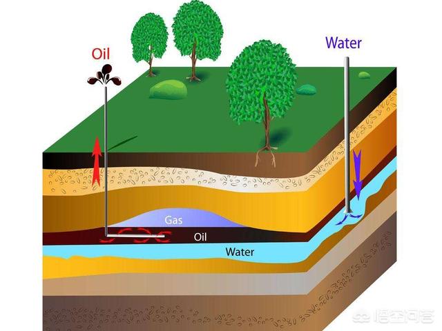 至于说抽干石油导致地球内核热向地表延发就更不可能,上面说了石油层