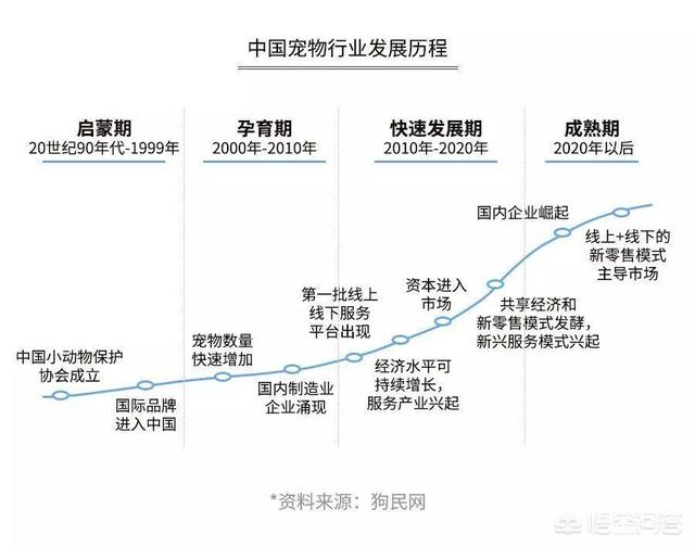 玛氏宠物招聘:开一家宠物连锁店怎么样？