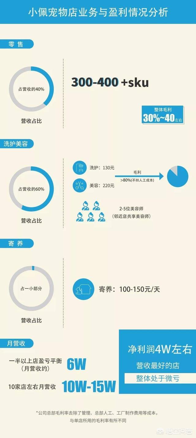 玛氏宠物招聘:开一家宠物连锁店怎么样？