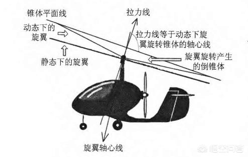 灵异小飞机，被军事爱好者称为“三蹦子”的旋翼机，为何会得到军队青睐