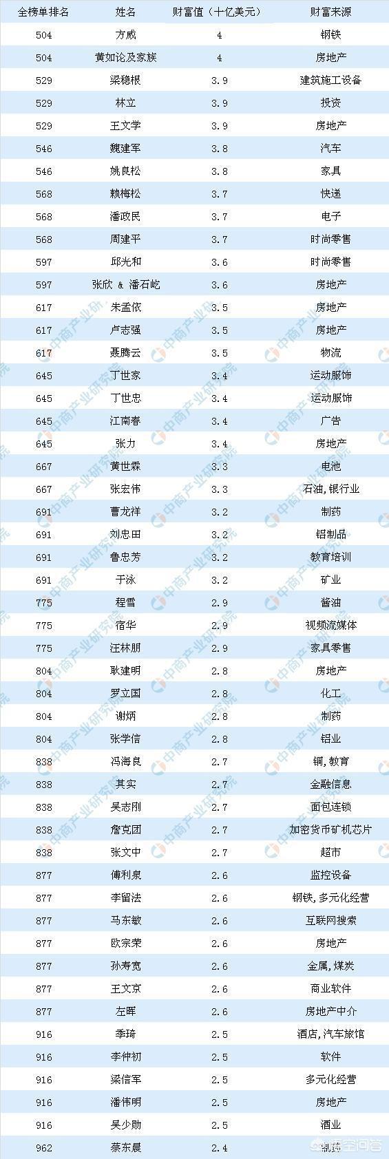 中国企业家创业联盟，创办一个失信人再创业联盟，你觉得怎么样