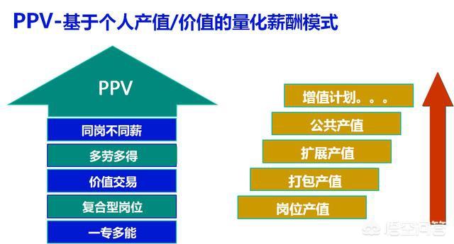 hrone :年薪8万的HR，如何跳槽能变成年薪50万？