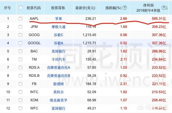乔布斯死亡时间:为什么苹果能做到全球第一的市值