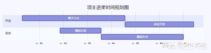 想建一个服务器，使用云服务器好些还是个人电脑好些