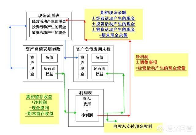 篮彩分析方法:玩竞彩如何分析赔率和盘口？