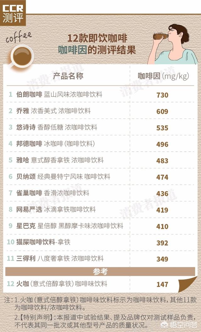 乔雅冰:即饮咖啡饮料到底好不好？对身体有哪些影响？