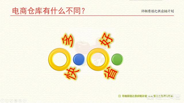 一流的电商仓库是怎样打造的？(相关长尾词)