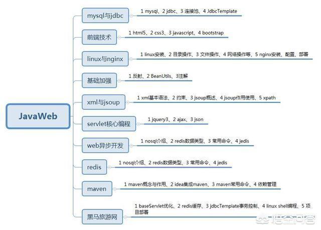 壮阳i doser在线试听，Java学到什么程度才能叫精通？