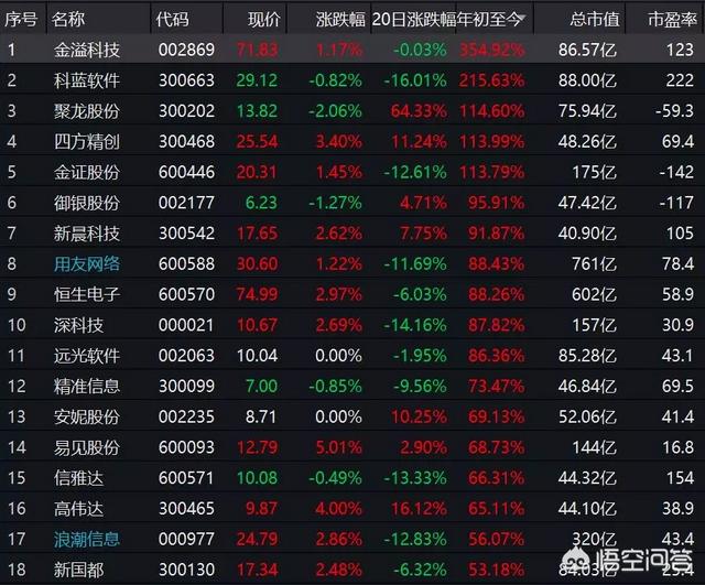 区块链今天行情怎么样，比特币价格重回10000美元，区块链公司为何朝生暮死