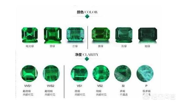 彩色宝石,如何从款式来挑选彩色宝石和服饰搭配？