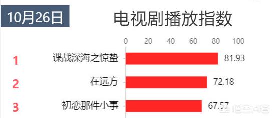 麻雀陈深结局:谍战剧《惊蛰》与《麻雀》有什么有关系吗？