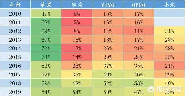 bl漫画笨狗app下载:果粉，米粉，花粉们都是如何沦陷为忠实用户的？