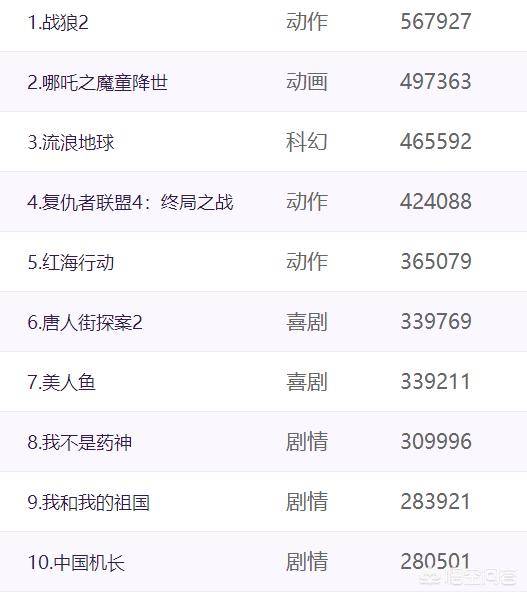 黄飞鸿系列电影:如何评价徐克的《黄飞鸿》系列电影