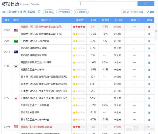 黄金投资中如何把握利空黄金的相关信息？