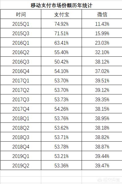微信<a href=https://maguai.com/list/269-0-0.html target=_blank class=infotextkey>红包群</a>玩7524 605:目前，国内第三方移动支付市场份额排名是怎样的？