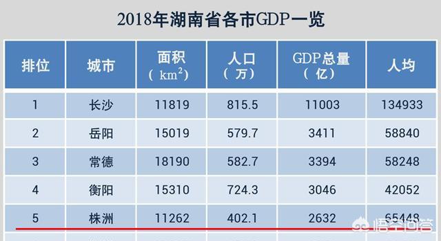 湖南常德、株洲、衡阳,未来发展谁会更进一步？