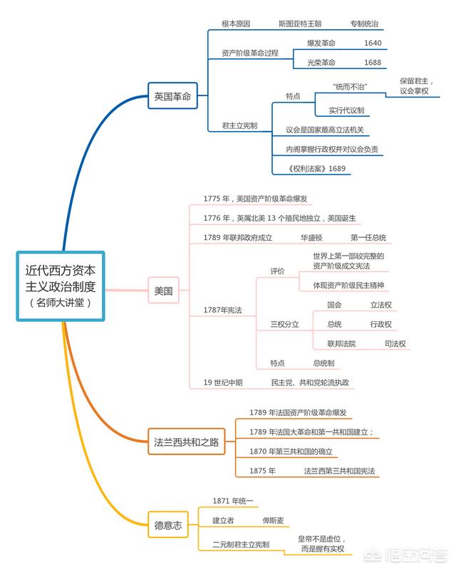 如何学好高中历史？