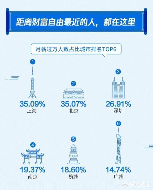 南宁护士门迅雷:在南宁月薪1万是什么水平？