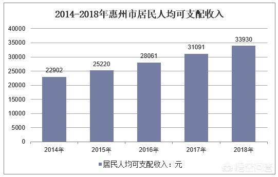 仲博娱乐:深圳房价高，惠州房产是否还有投资价值？