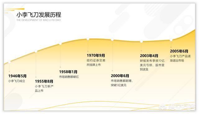 <a href=https://maguai.com/list/256-0-0.html target=_blank class=infotextkey><a href=https://maguai.com/list/256-0-0.html target=_blank class=infotextkey>朋友圈</a></a>营销技巧ppt:有实体店的餐饮怎么做<a href=https://maguai.com/marketing/ target=_blank class=infotextkey><a href=https://maguai.com/marketing/ target=_blank class=infotextkey>微信营销</a></a>？
