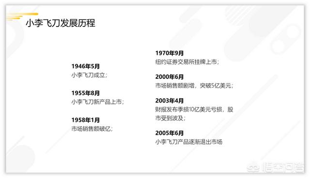 <a href=https://maguai.com/list/256-0-0.html target=_blank class=infotextkey><a href=https://maguai.com/list/256-0-0.html target=_blank class=infotextkey>朋友圈</a></a>营销技巧ppt:有实体店的餐饮怎么做<a href=https://maguai.com/marketing/ target=_blank class=infotextkey><a href=https://maguai.com/marketing/ target=_blank class=infotextkey>微信营销</a></a>？