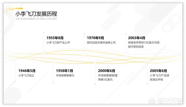 <a href=https://maguai.com/list/256-0-0.html target=_blank class=infotextkey><a href=https://maguai.com/list/256-0-0.html target=_blank class=infotextkey>朋友圈</a></a>营销技巧ppt:有实体店的餐饮怎么做<a href=https://maguai.com/marketing/ target=_blank class=infotextkey><a href=https://maguai.com/marketing/ target=_blank class=infotextkey>微信营销</a></a>？