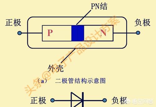 二极管符号：二极管符号正负极判断