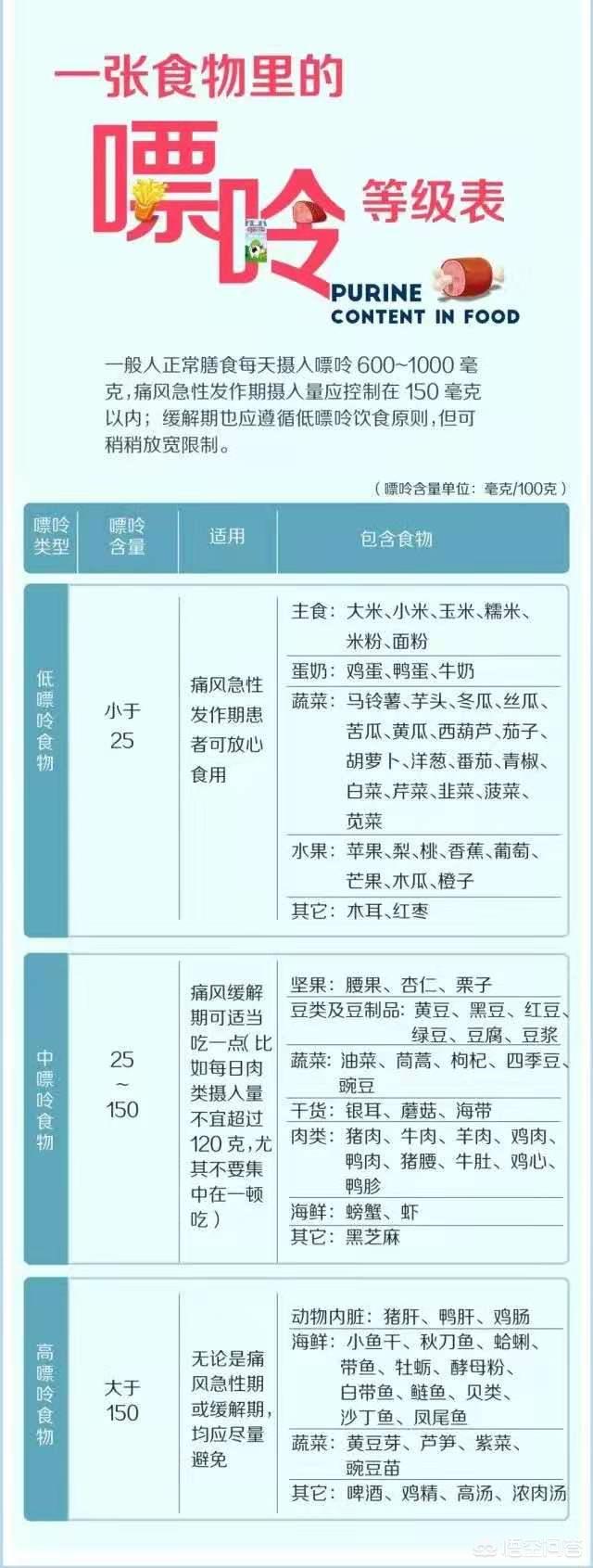 痛风患者能吃高嘌呤蔬菜吗?(37个回答)