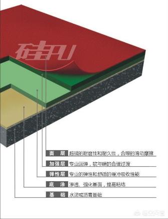 硅pu球场材料(硅pu球场)
