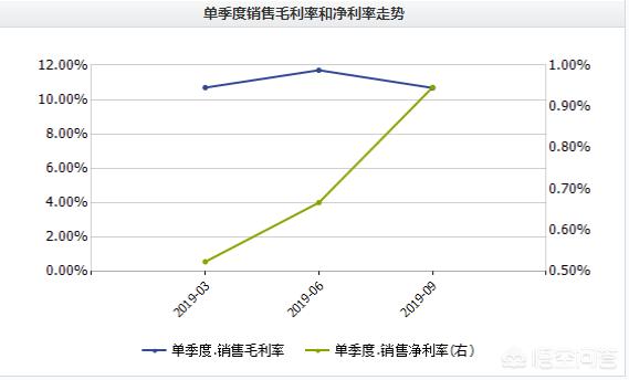 江淮新能源汽车销量，销量都在下滑，为何江淮汽车走势还不错？