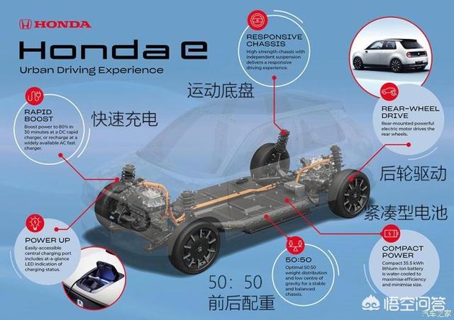 北京现代新能源电动车，北京现代昂希诺EV会成为国产纯电SUV劲敌吗？