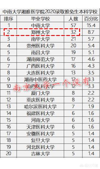 病理学与病理生理学病例分析:药学学生要学病理生理学吗？病理生理学对药学工作有什么帮助吗？