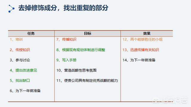 十八大心得体会,读什么书可以提升思维层次？