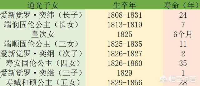 乾隆皇帝后妃子女:乾隆皇帝死后，50多个妃子咋办