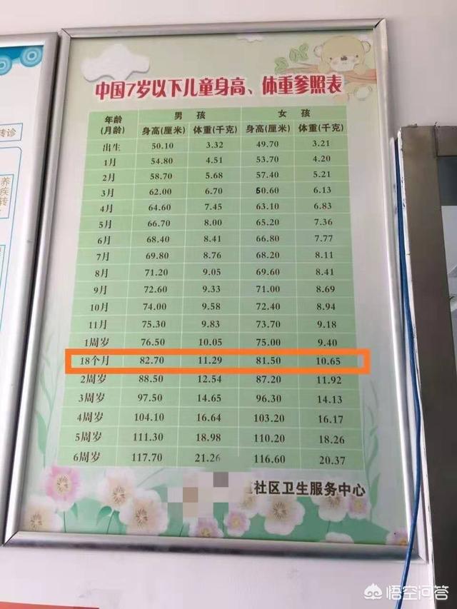 宝宝一岁半了才17斤,体重一直长不上来,买的奶粉也不怎么爱喝,吃饭也不多,咋办啊？