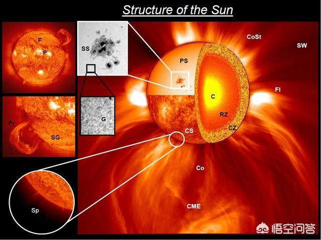 红色天空:明朝末年天空红9天确有其事吗？地磁暴到底是什么？