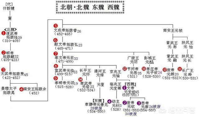 未解之谜纪录片推荐，有没有讲述南北朝的历史纪录片推荐推荐一下呗，最近剧荒