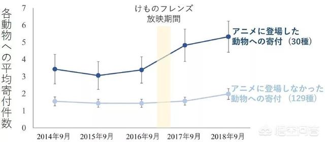 兽耳动物园薮猫本子:可以推荐几部科普番吗，谢谢？