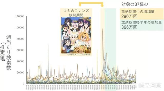 兽耳动物园薮猫本子:可以推荐几部科普番吗，谢谢？