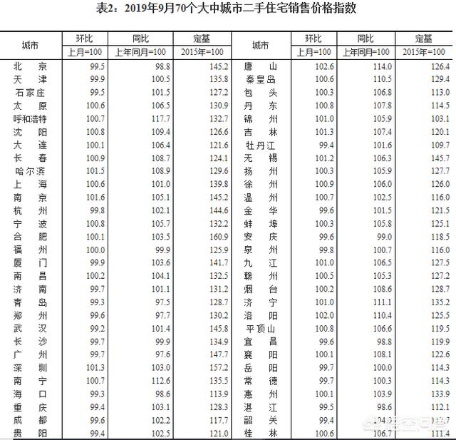 为什么今年10月份，甚至明年房价出现下跌？