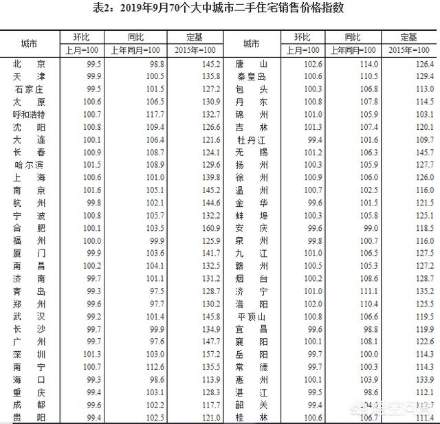 为什么2022年房价暴跌，为什么今年10月份，甚至明年房价出现下跌