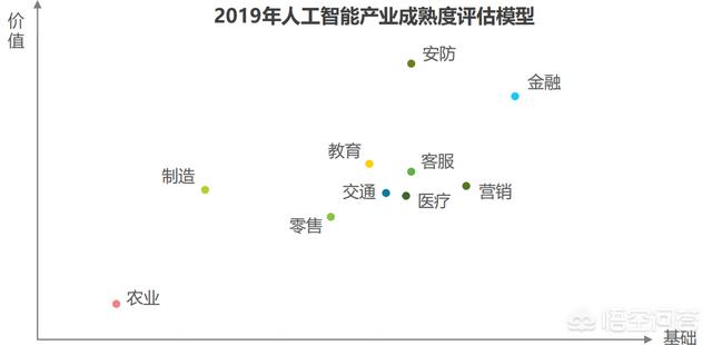 智能小商品创业，人工智能风口下，为小微创业者提供了哪些机会