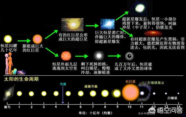 黑洞吞噬太阳图:如果太阳突然被虫洞吃掉了，太阳系其他的行星会怎么样